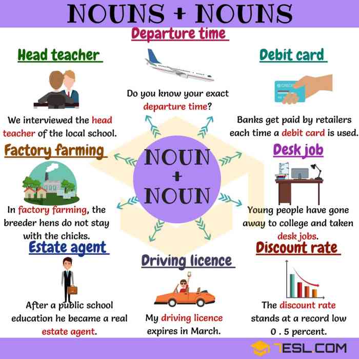 Noun collocations common english nouns 7esl