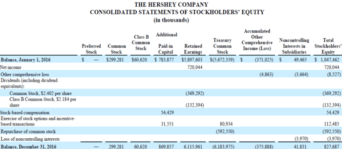 Statement of owner's equity cengage