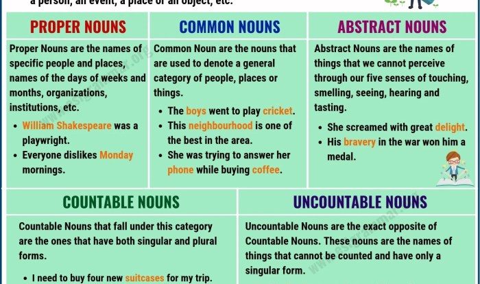 Nouns noun common things places class persons worksheets worksheet learning speech welcome parts grammar