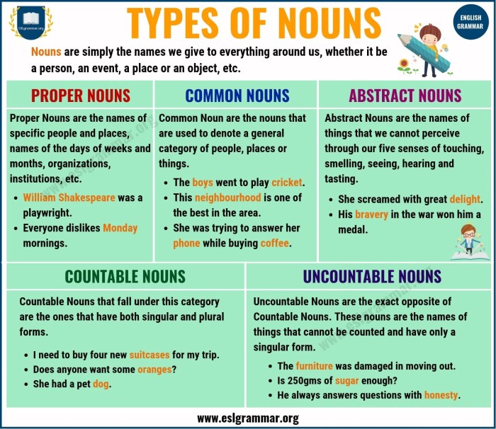 Nouns noun common things places class persons worksheets worksheet learning speech welcome parts grammar