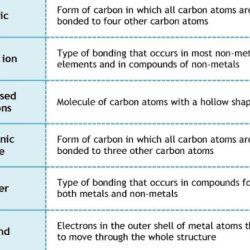 Student exploration covalent bonds gizmo answer key