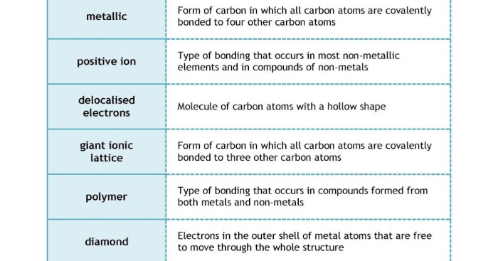 Student exploration covalent bonds gizmo answer key